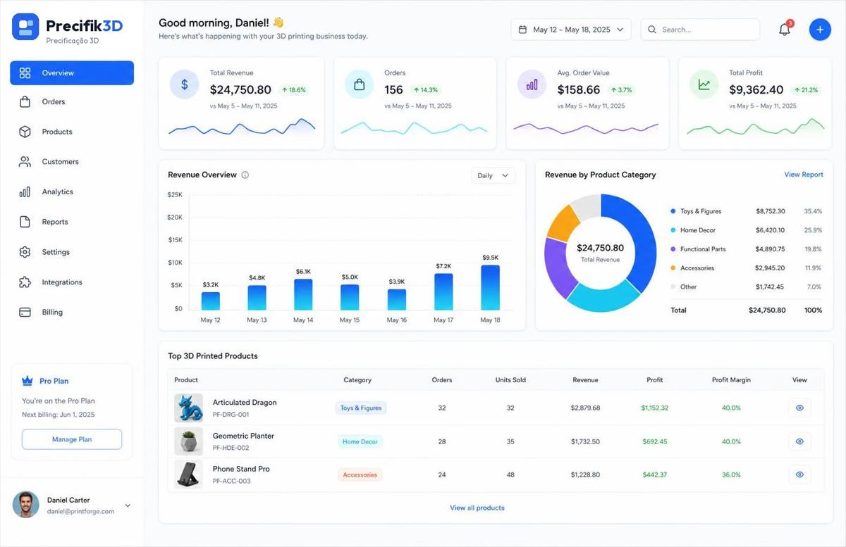 Painel do Precifik3D mostrando produtos, custo total e preço sugerido por marketplace